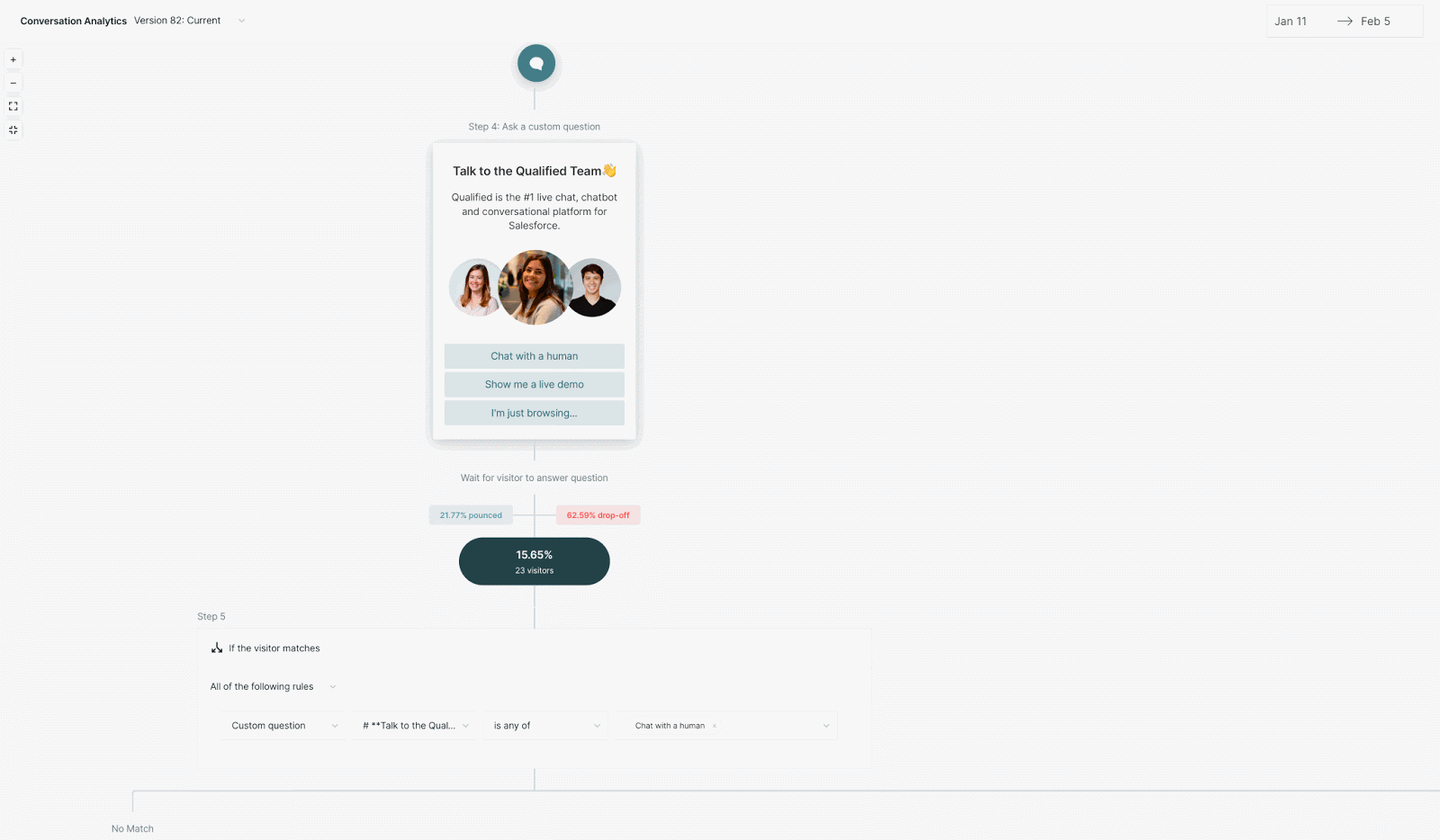 CTA Analytics