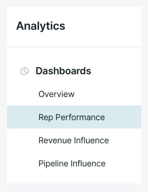 Navigating to the Rep Performance dashboard within Qualified