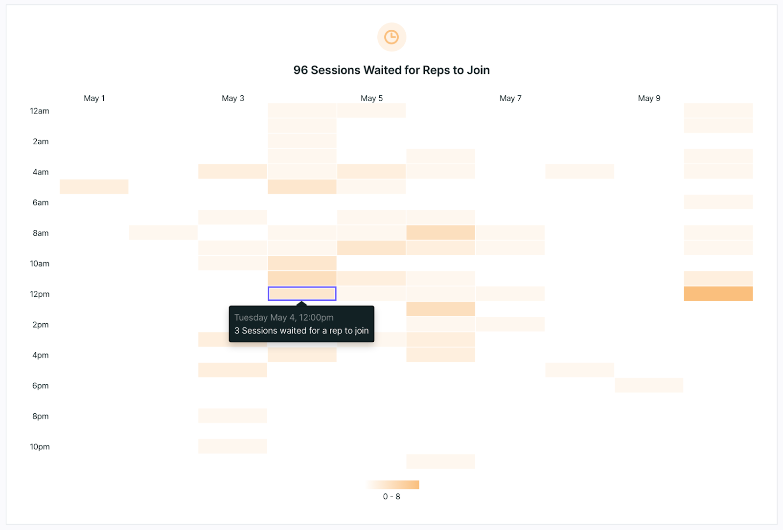 Viewing the dashboard tile showing visitor sessions that waited for a conversation.
