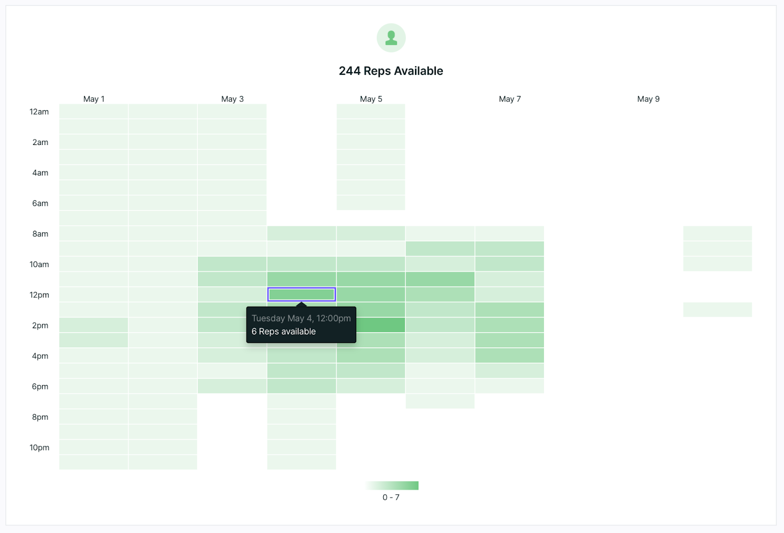 Viewing the dashboard tile showing total rep availability during the time selected.