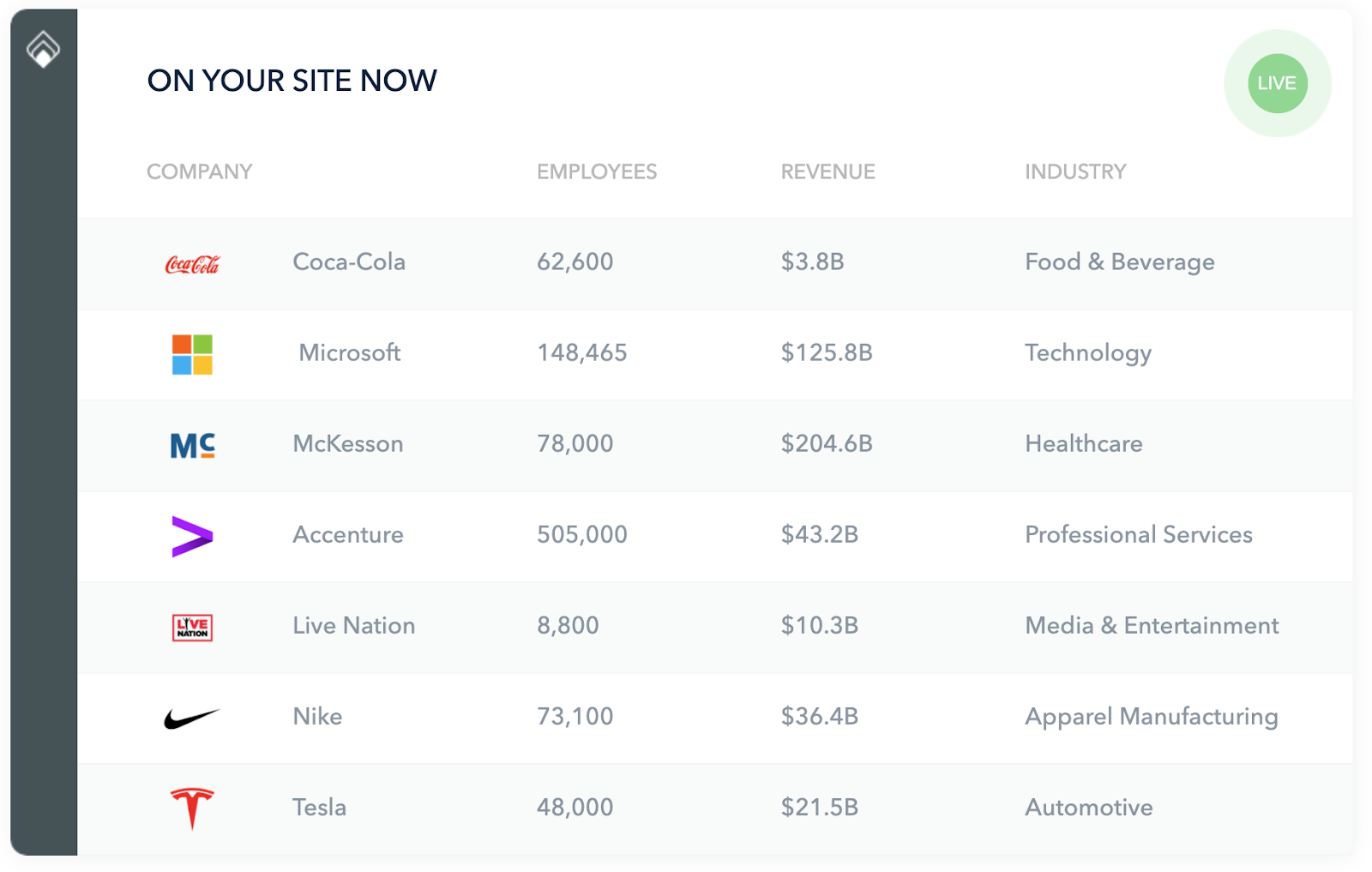Example of Ideal customer profile.