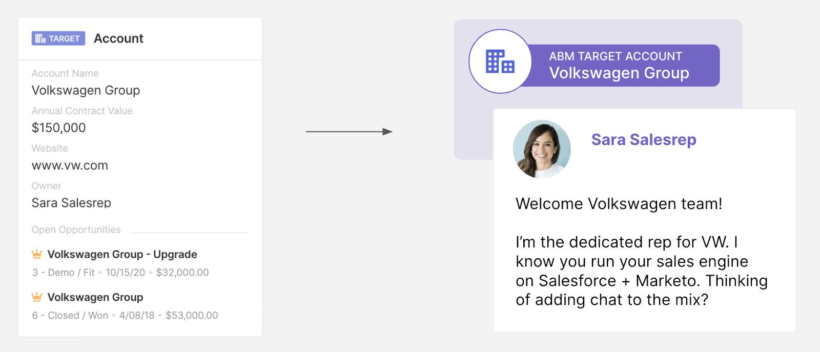 ABM Target Example with information in AppExchange Chat.