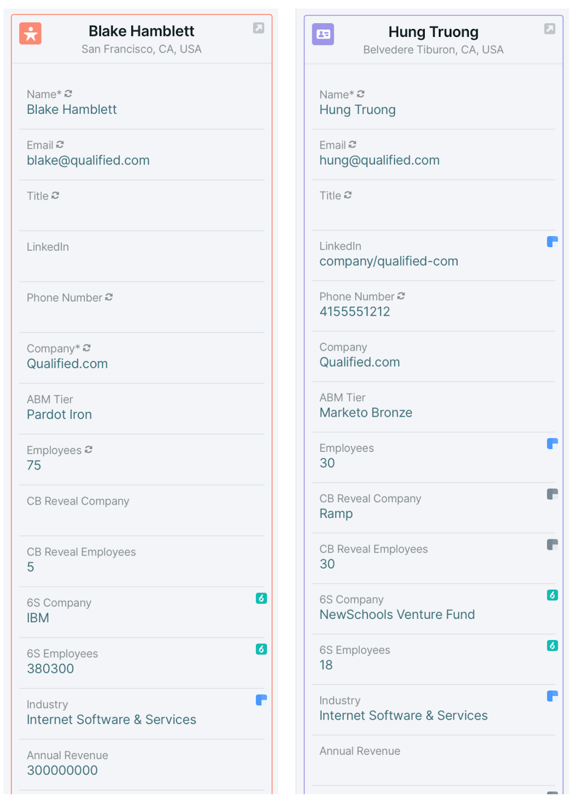 Leads and Contacts in the sidebar.