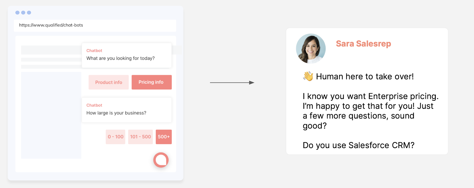 Using Chatbot Data such as employee size to trigger engagement.