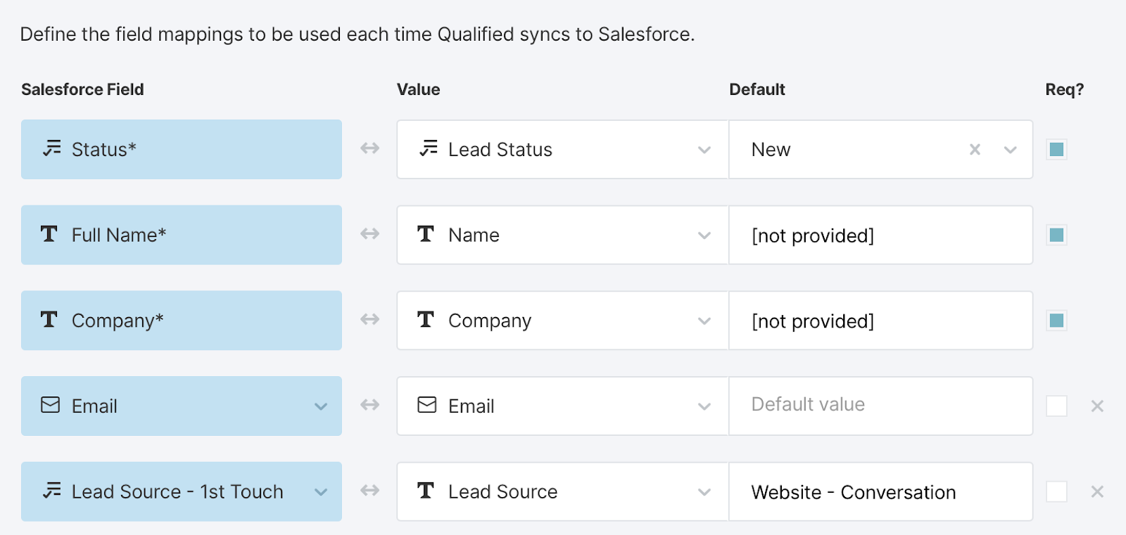 Lead Source Mapping.