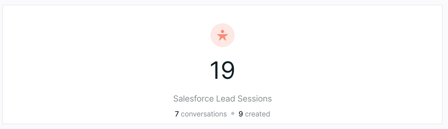 Salesforce Lead Sessions shown on the dashboard.