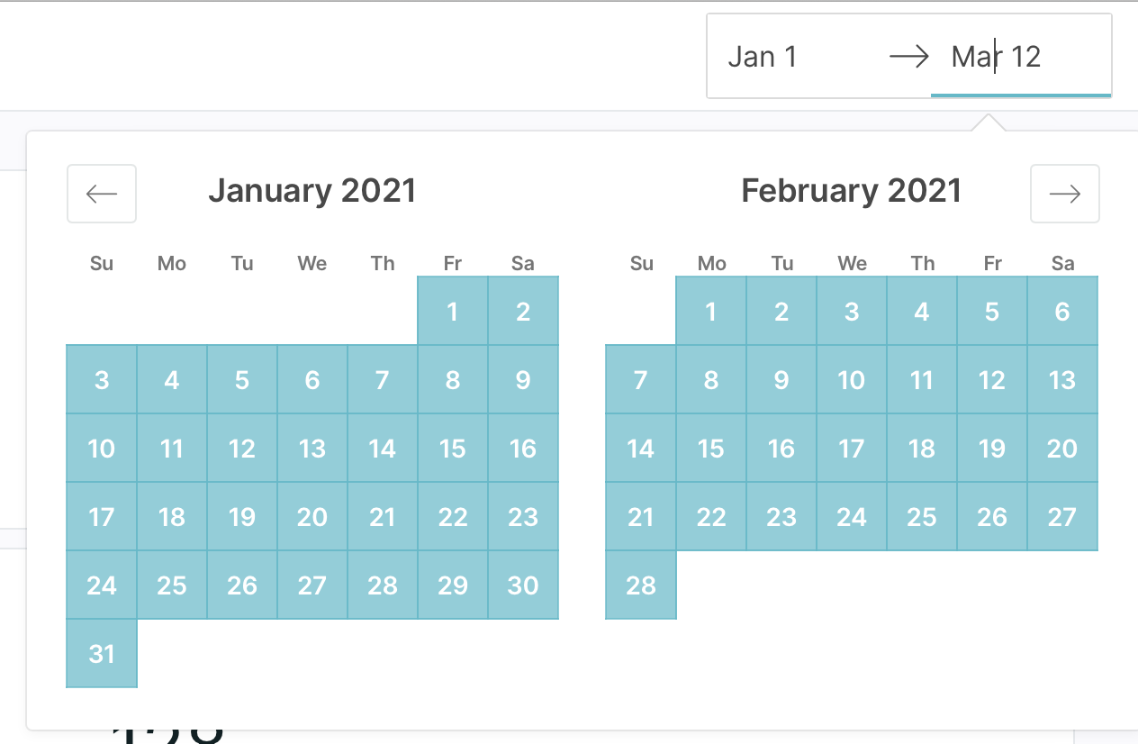 Select the date range you'd like to view in the upper right hand corner of your screen.