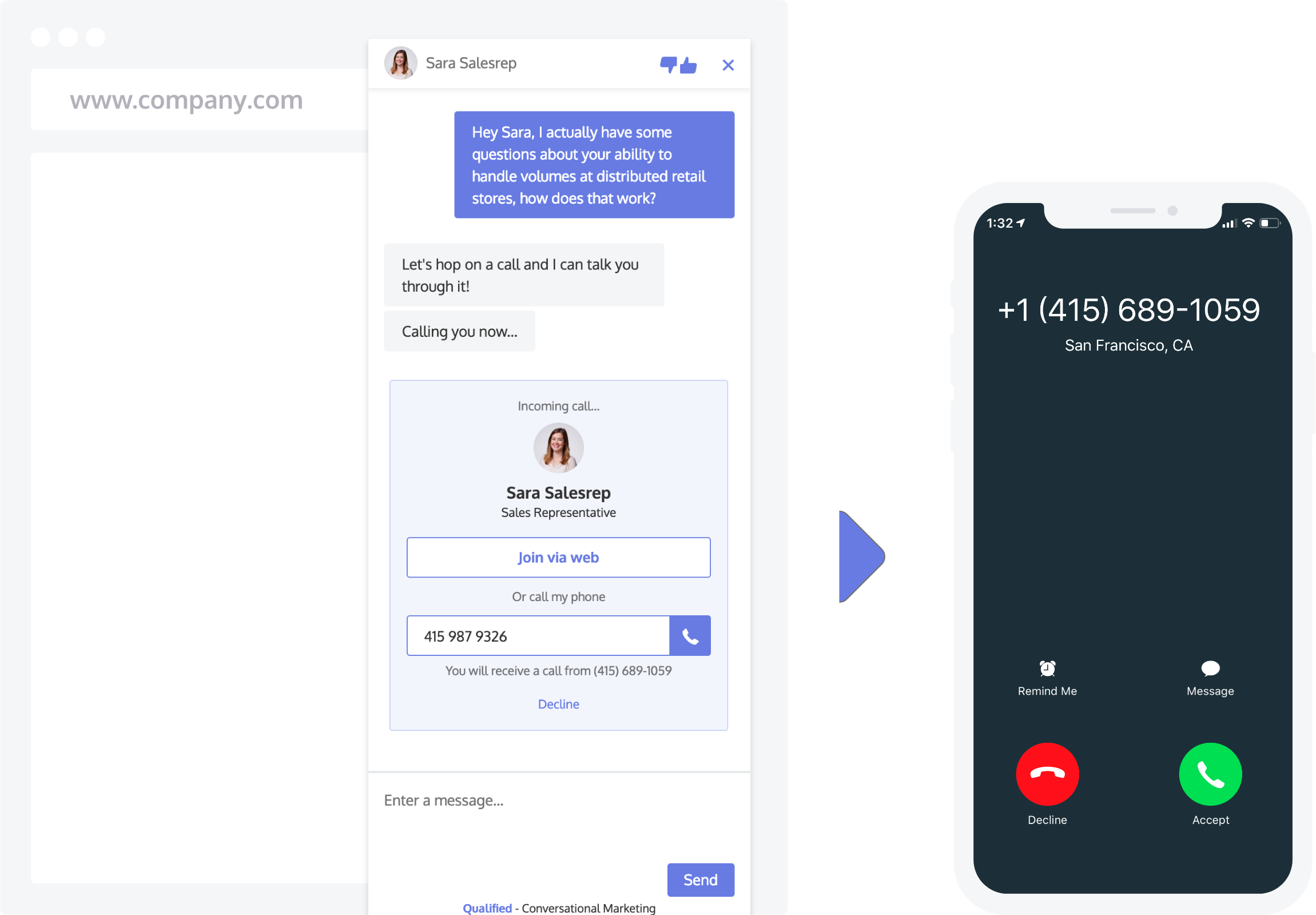 A prospect accepting a voice call and transferring to their phone