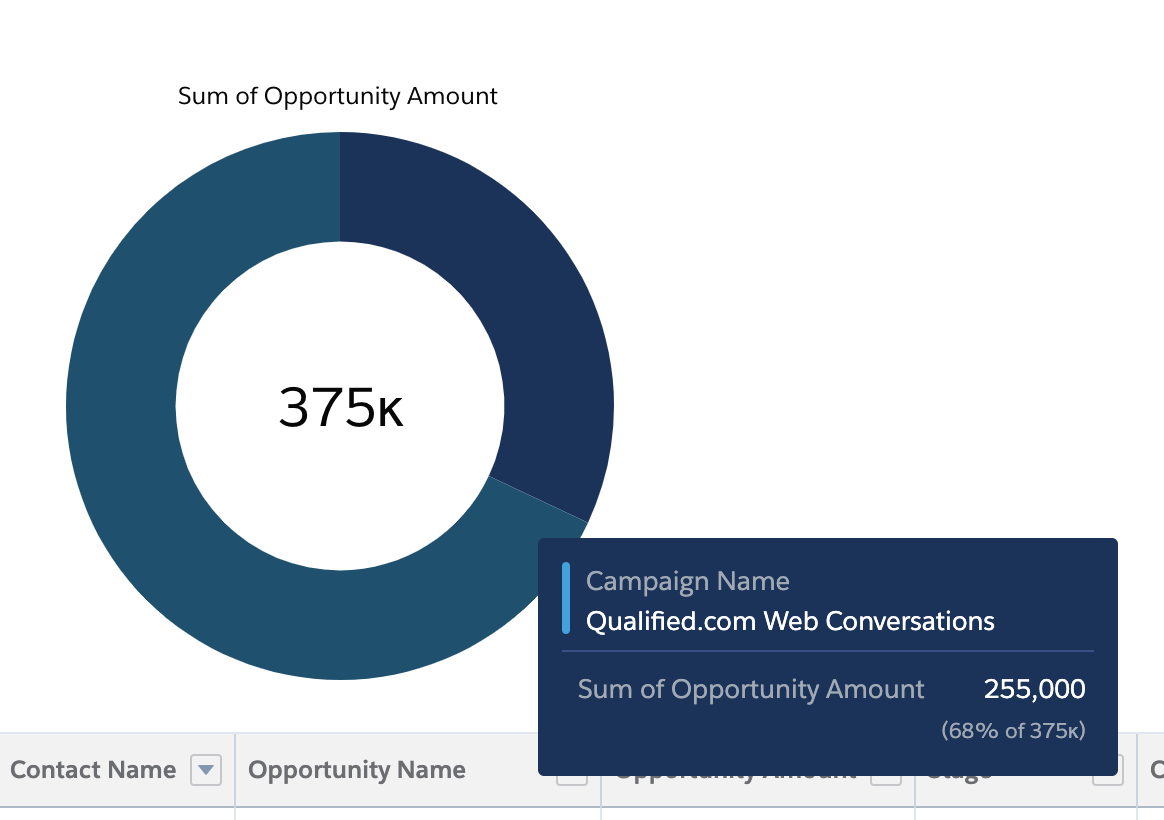 Chart within Salesforce Report