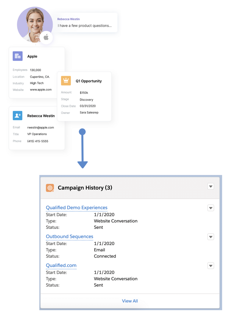 Adding Campaign Attribution.