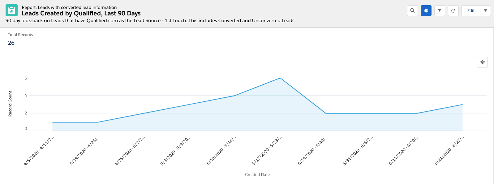 Sample Visualization