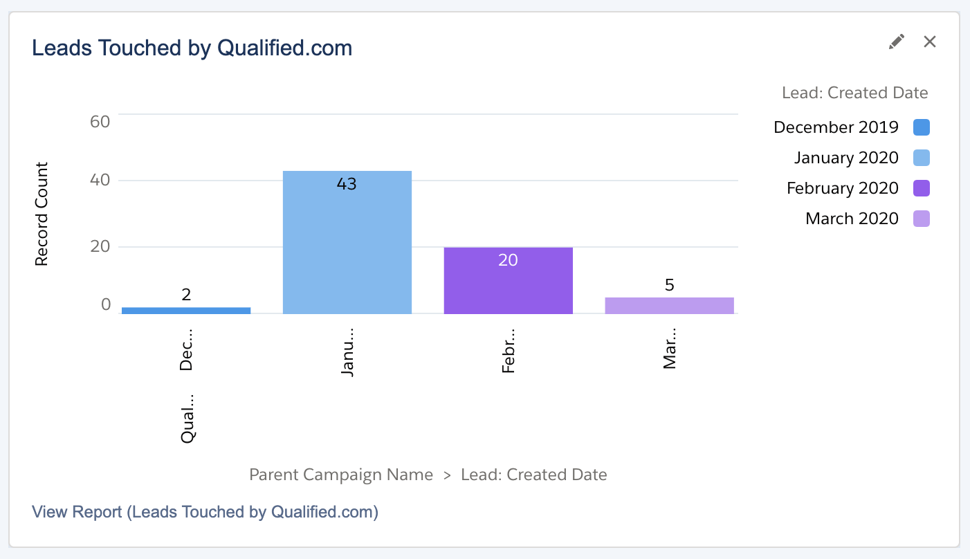Leads Touched by Qualified Component.