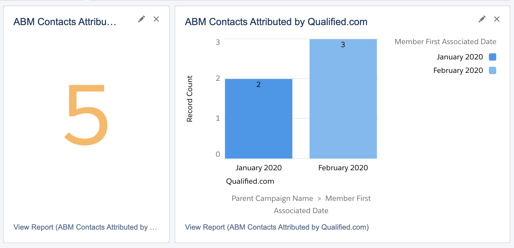 ABM Components.