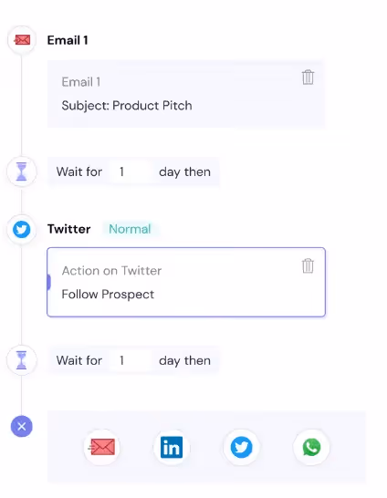Multi channel outreach
