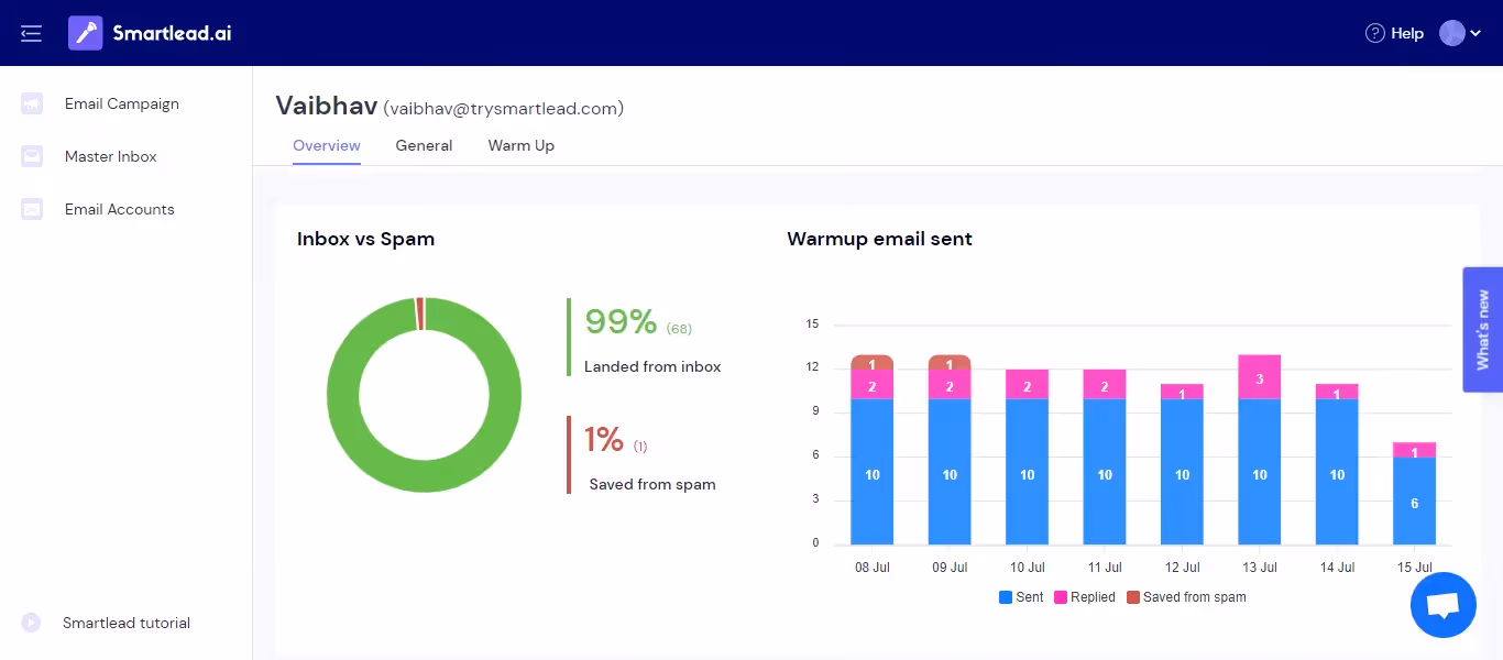 Email Tracking Tool | SmartLead