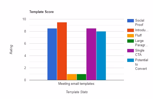 Schedule a meeting email template