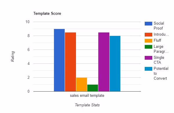 Sales Email Templates