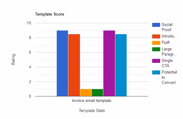 Invoice Email Template