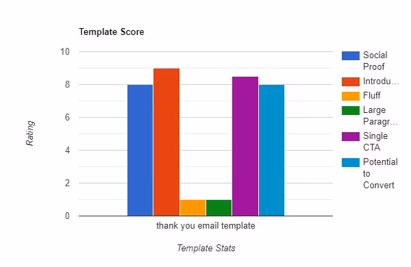Thank you email template