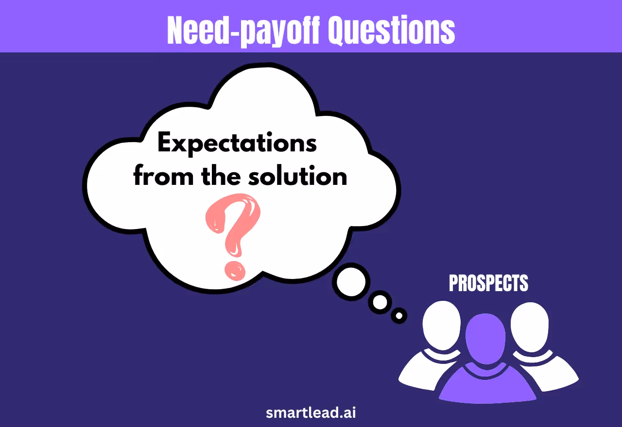 Need-Payoff questions