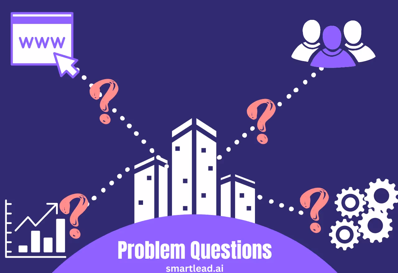 sales problem questions
