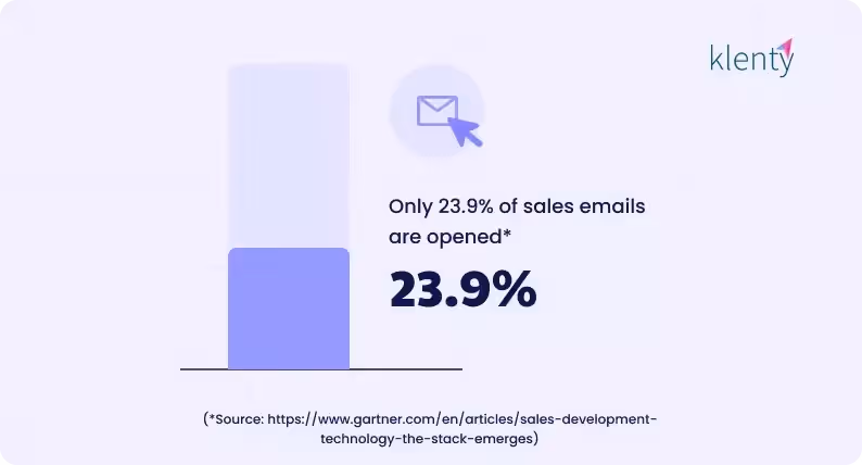 cold email stats