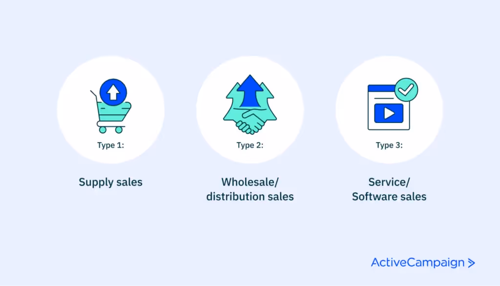 Examples of B2B Sales