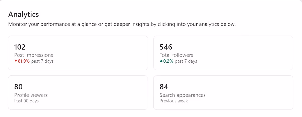 LinkedIn profile analytics