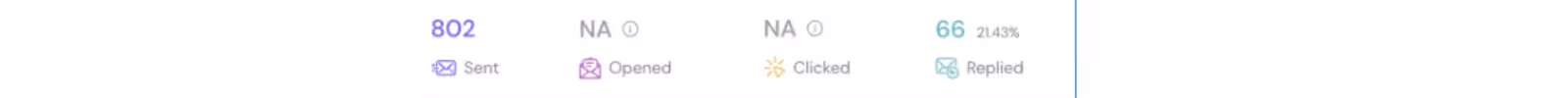 Cold email response rate