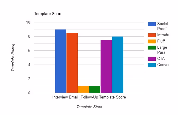Interview Email Follow-Up Template