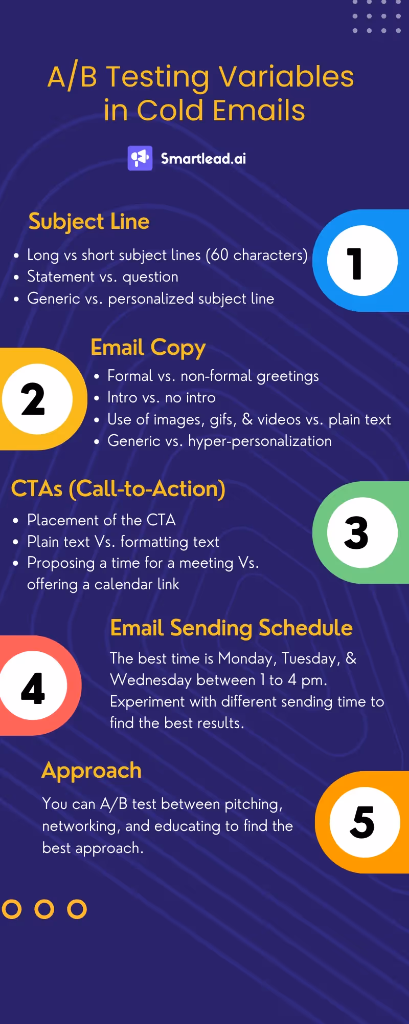 Variables to A/B test in cold emails campaigns