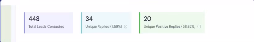 Alchemail Generated $30M in Pipeline For a Client with Smartlead