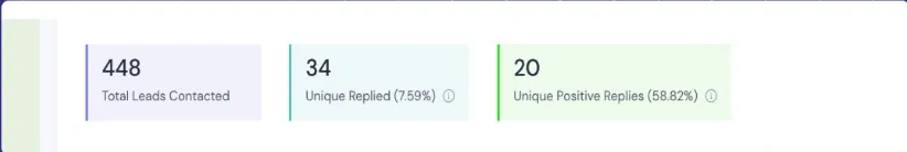 Alchemail Generated $30M in Pipeline For a Client with Smartlead