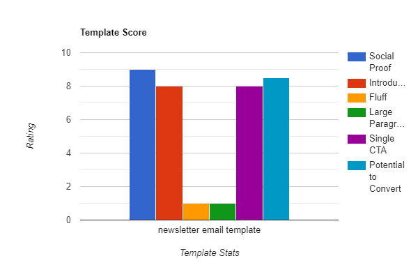 Newsletter Email Template
