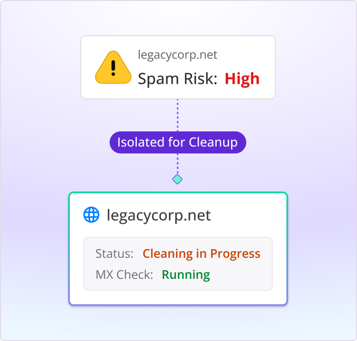 Warm premium domains