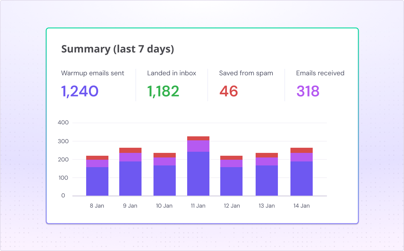 Real‑time tracking
