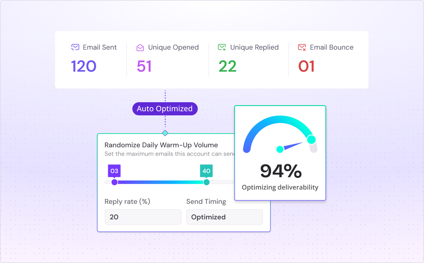 Data‑driven decisions