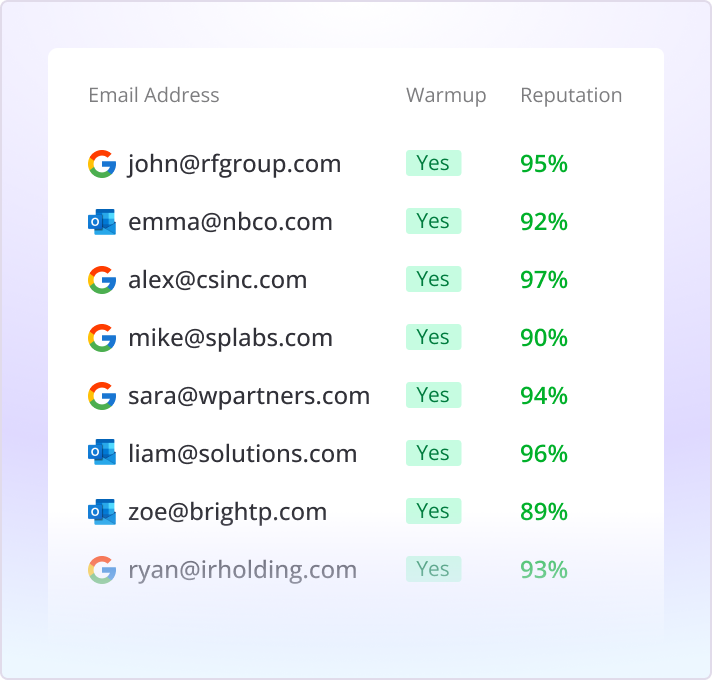 White lable lower cost

