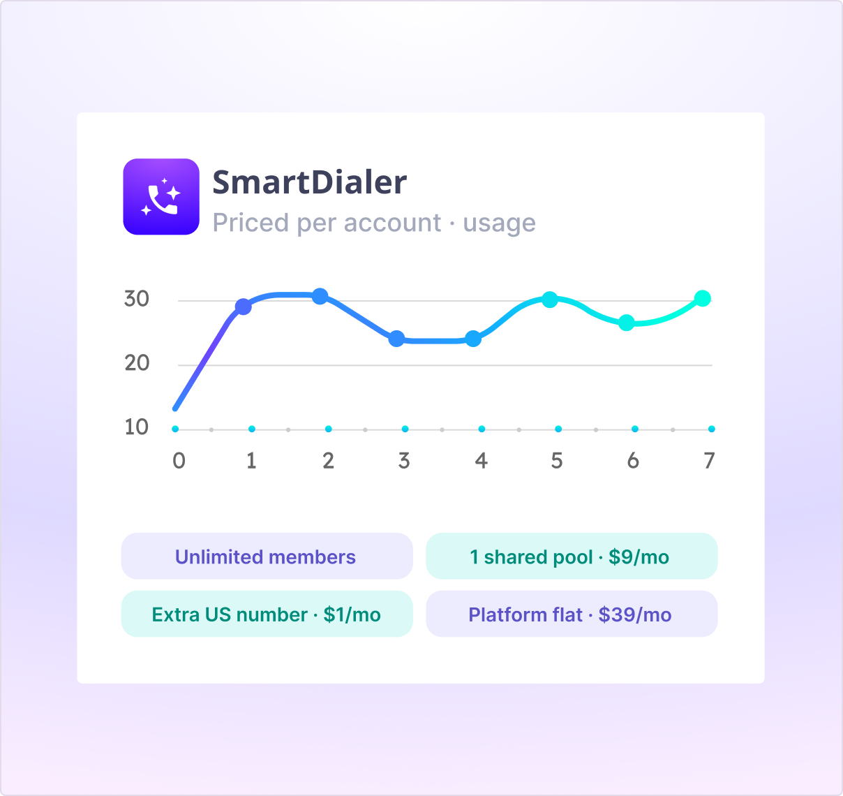 Pricing scales