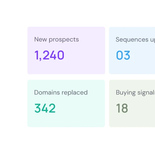 Weekly maintenance stats for new prospects, sequences updated, domains replaced and buying signals