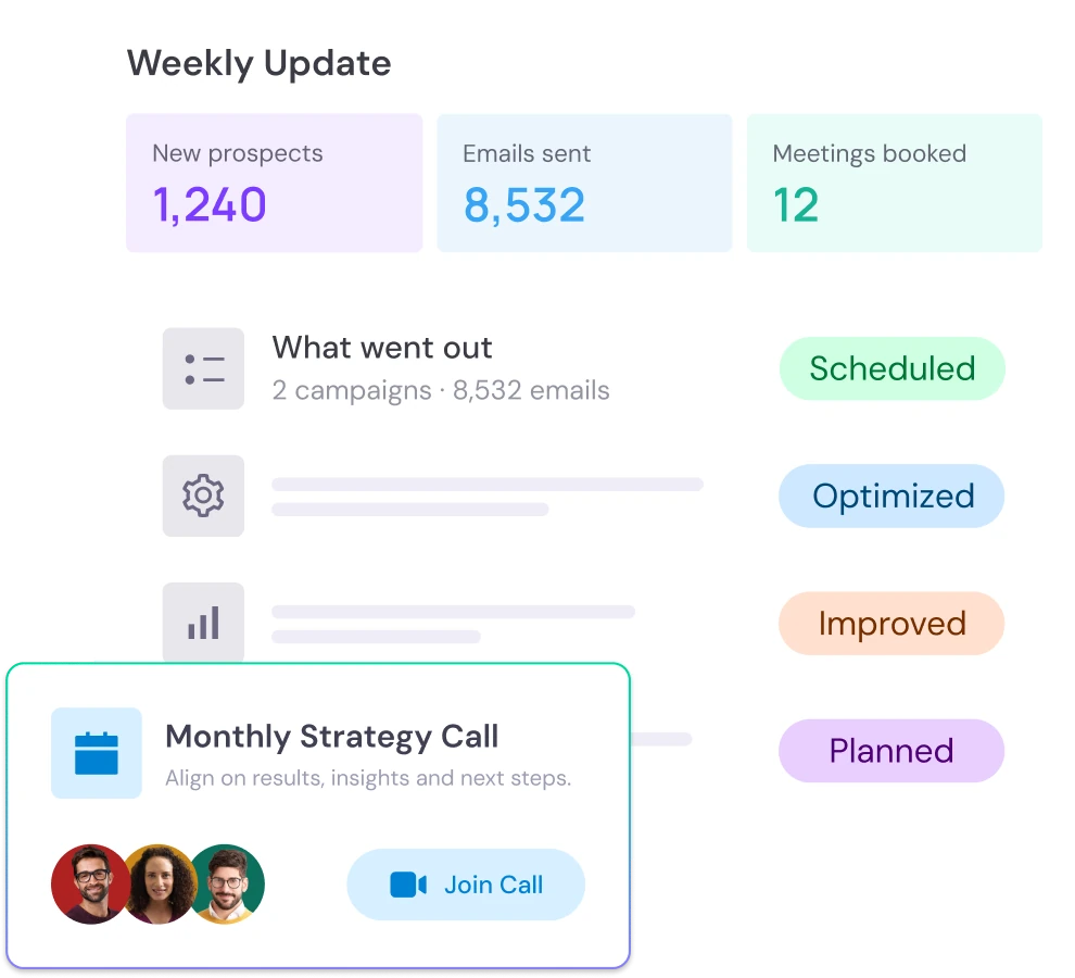 Weekly update dashboard showing new prospects, emails sent, meetings booked, campaign changes and the monthly strategy call