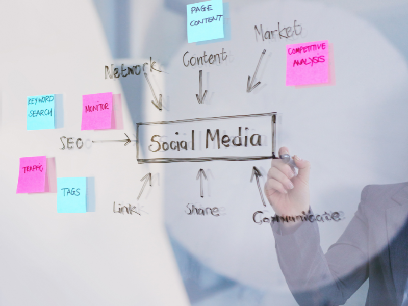 White board with a social media strategy on it