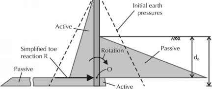 Embedded Wall Limit Equilibrium