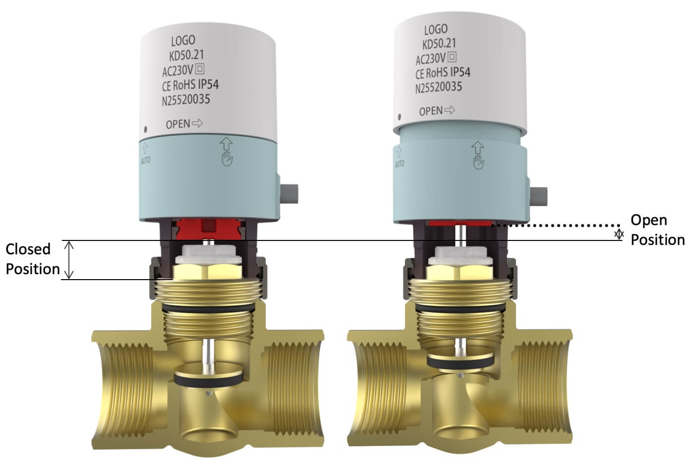An image shows the open and closed positions when a thermo-electric actuator operating with the valve in the manifold