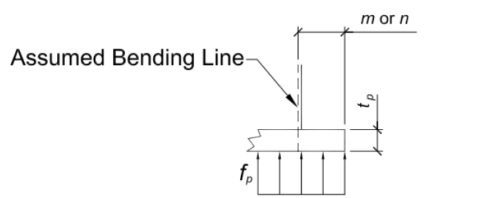 Assumed bending line. @50%