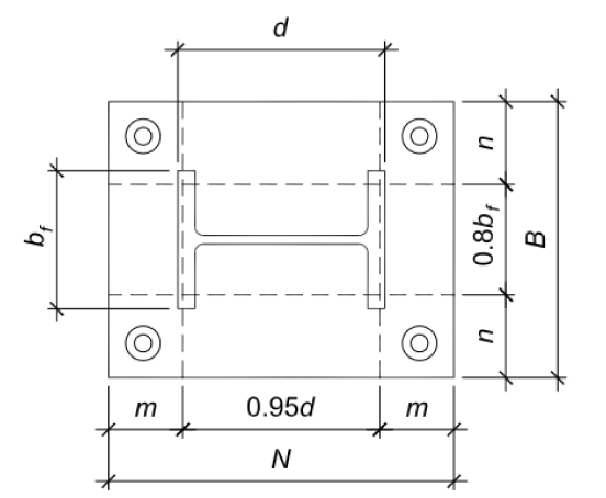 Base plate bending lines. @50%