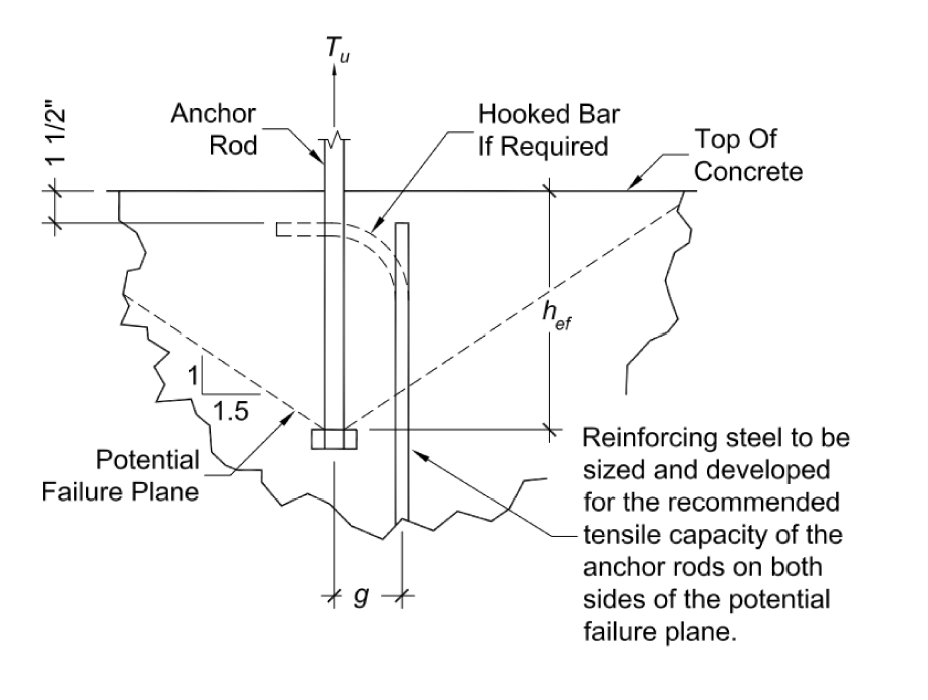 Image credit: AISC Steel Design Guide.@70%