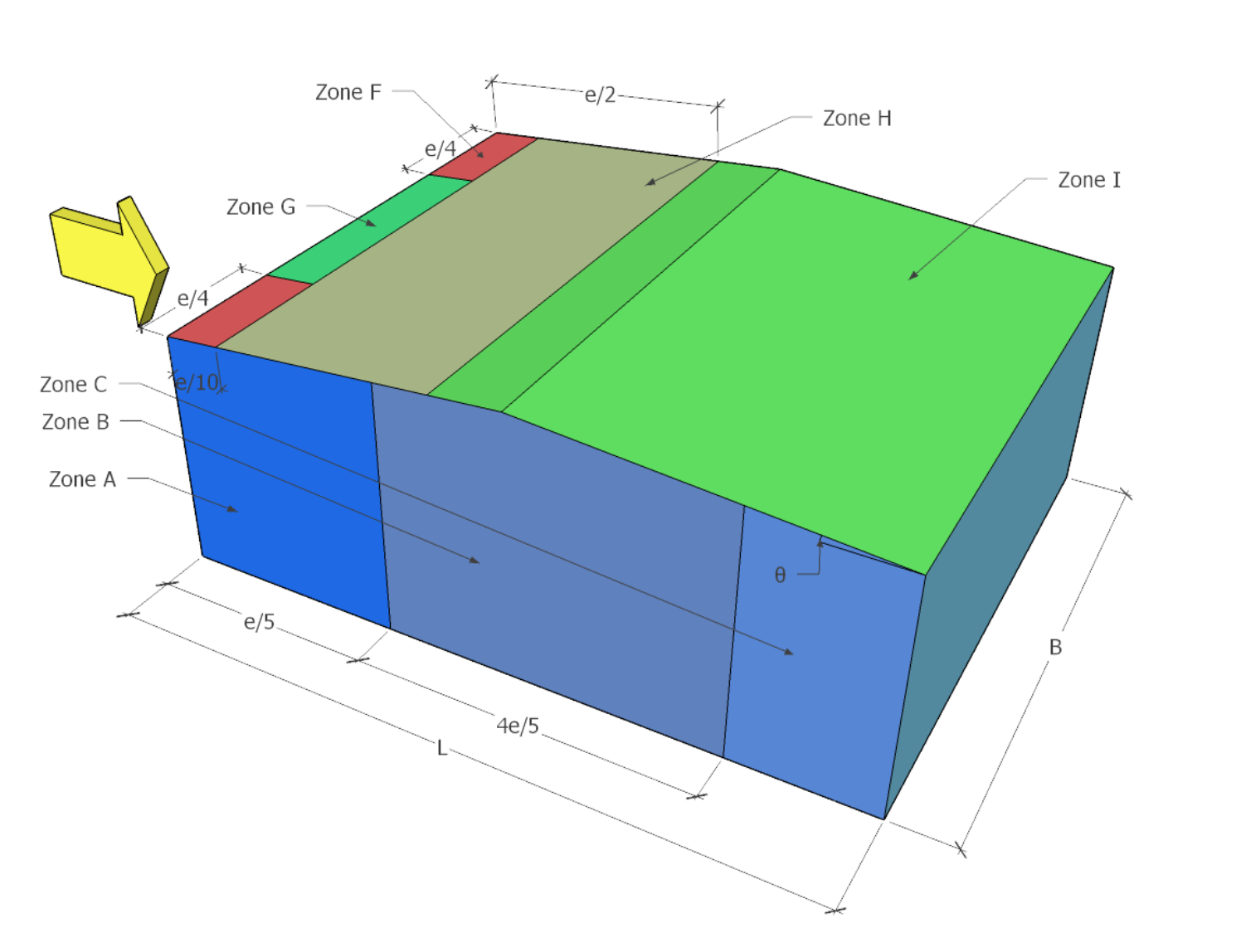 Figure 9: Wind pressure zones on buildings. (Image credit: SkyCiv)