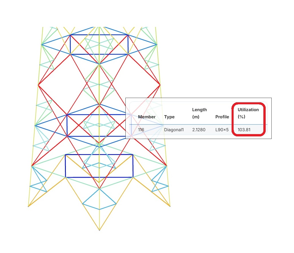 Resistance of the steel lattice members in Shapemaker