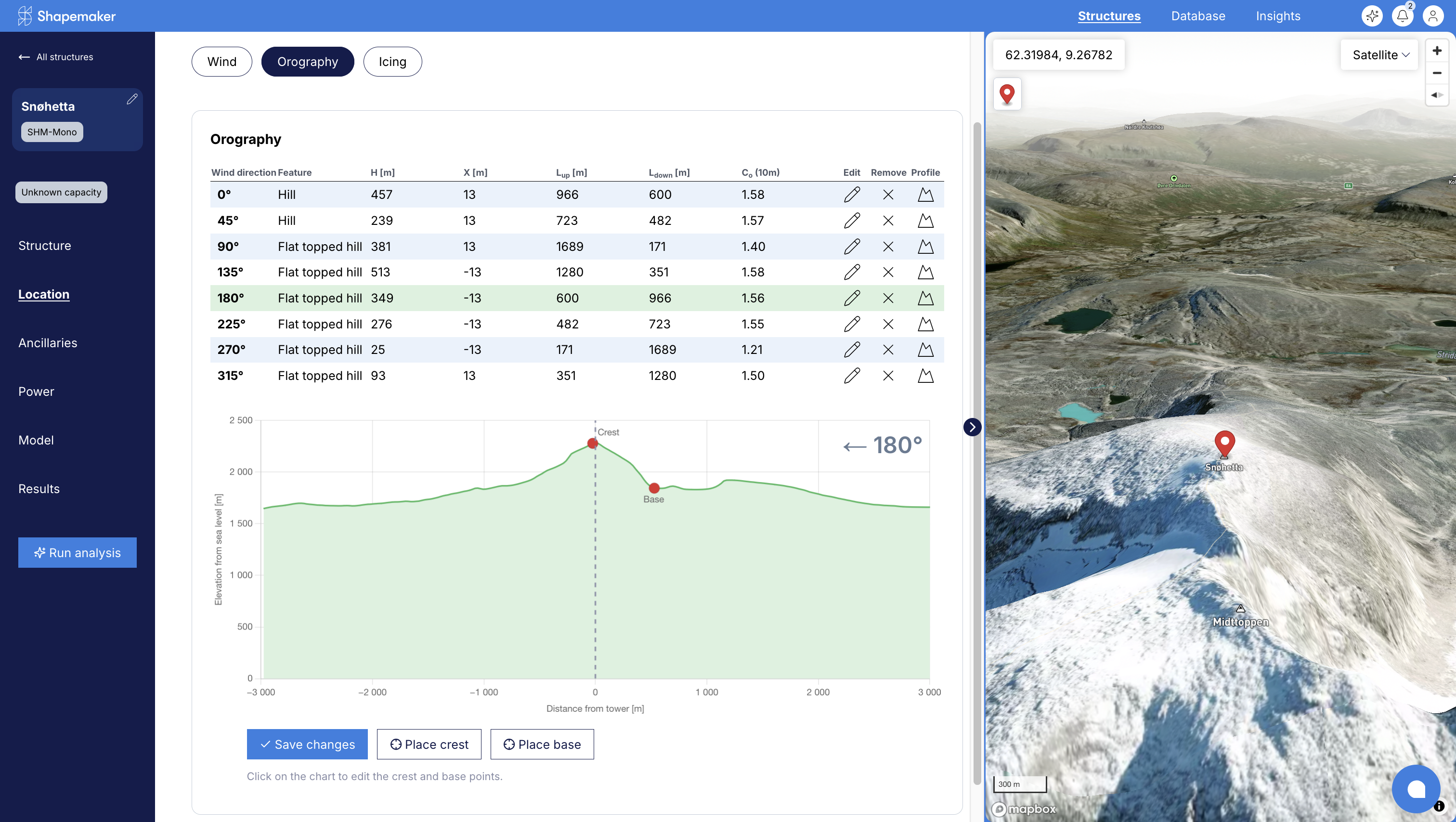 Orography editor and terrain elevation insight